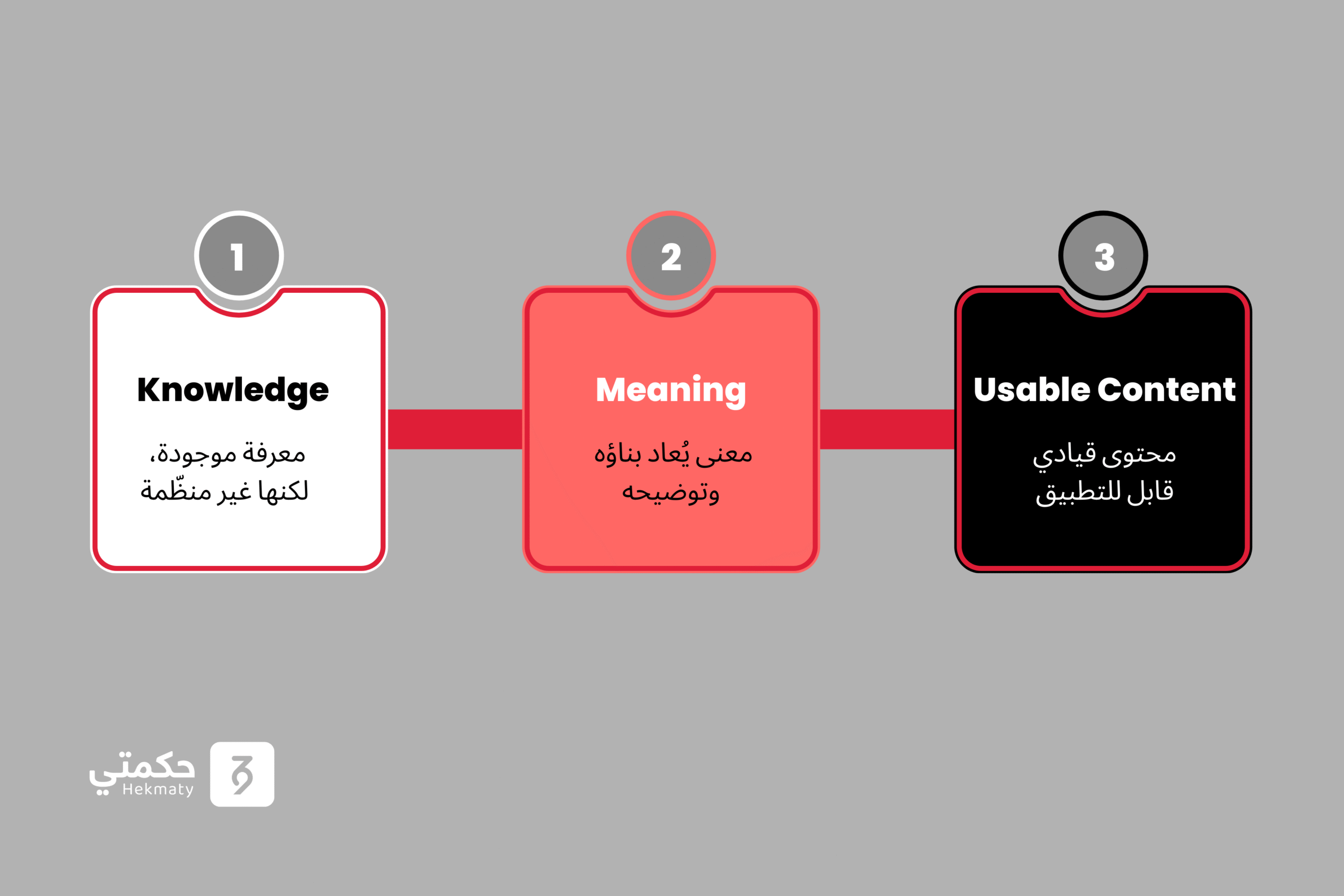 صناعة المحتوى القيادي